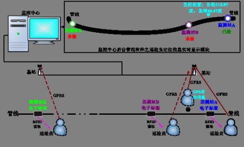 衡东县巡更系统八号