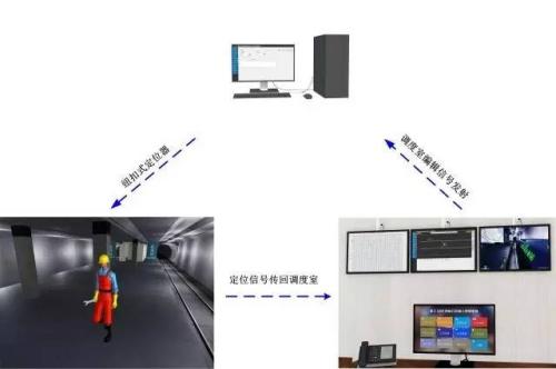 衡东县人员定位系统三号