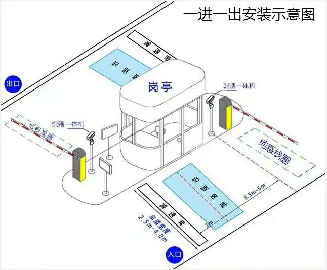 衡东县标准车牌识别系统安装图