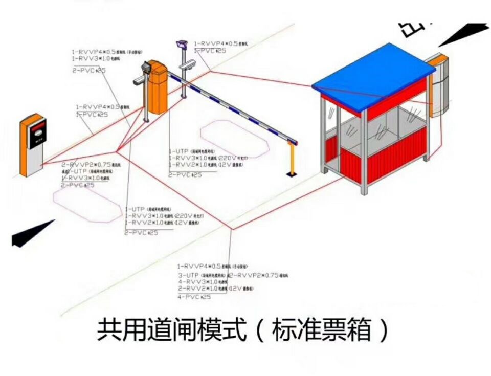 衡东县单通道模式停车系统