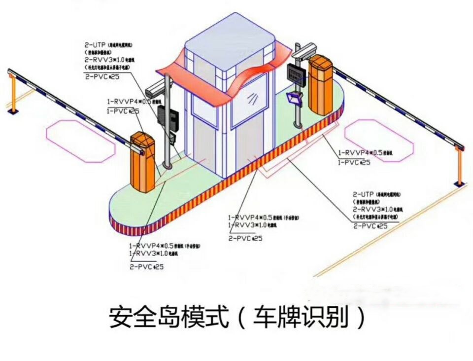 衡东县双通道带岗亭车牌识别