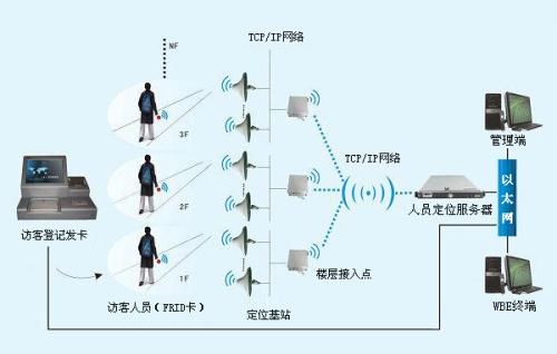 衡东县人员定位系统一号