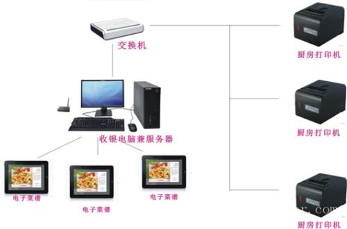 衡东县收银系统六号