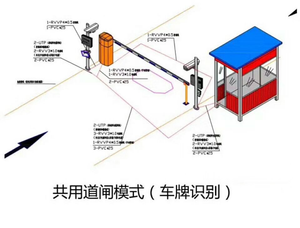 衡东县单通道车牌识别系统施工