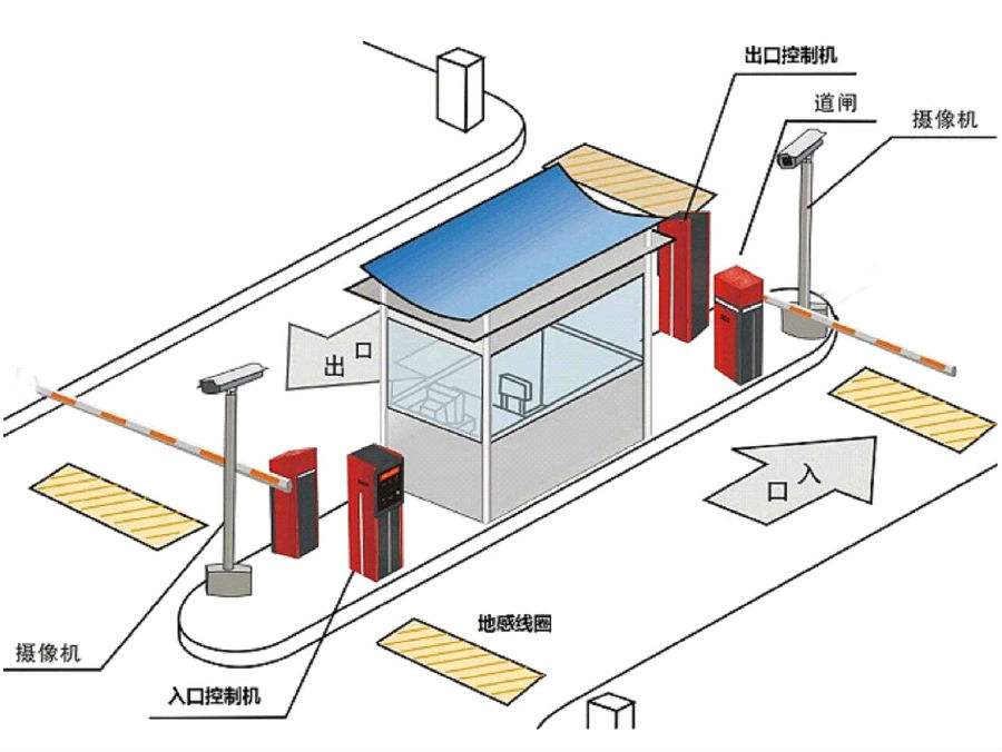 衡东县标准双通道刷卡停车系统安装示意